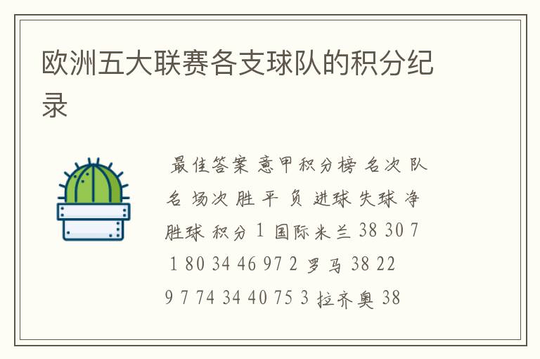 欧洲五大联赛各支球队的积分纪录