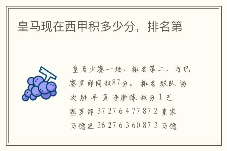 皇马现在西甲积多少分,排名第