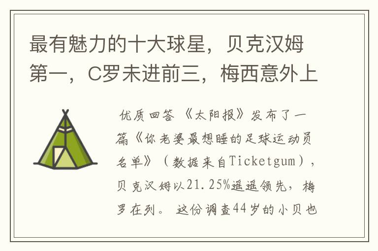 最有魅力的十大球星,贝克汉姆第一,C罗未进前三,梅西意外上榜