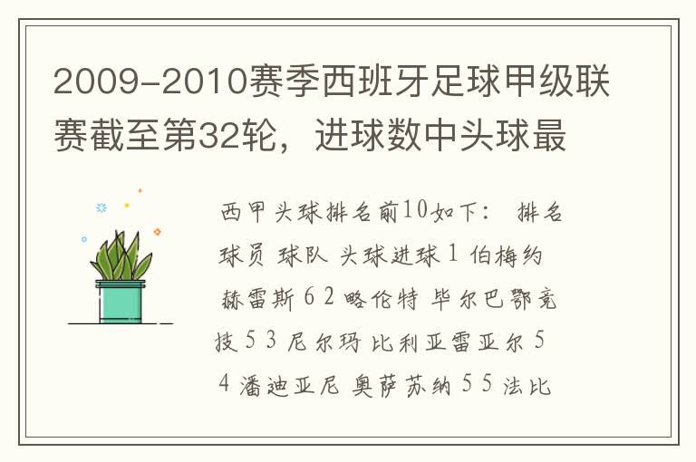 2009-2010赛季西班牙足球甲级联赛截至第32轮,进球数中头球最多的是