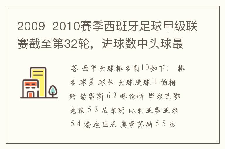 2009-2010赛季西班牙足球甲级联赛截至第32轮,进球数中头球最多的是