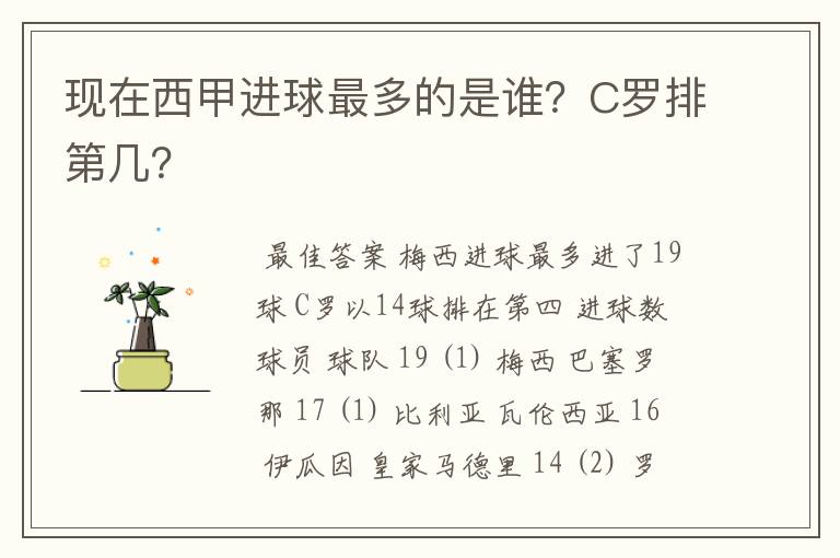 现在西甲进球最多的是谁?C罗排第几?