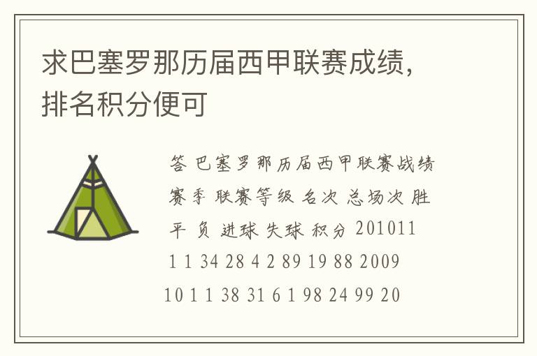 求巴塞罗那历届西甲联赛成绩,排名积分便可