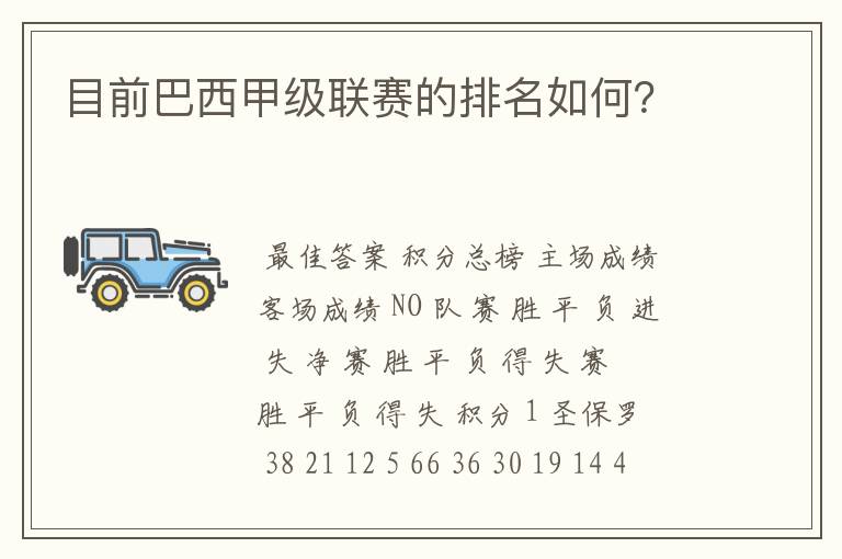目前巴西甲级联赛的排名如何?