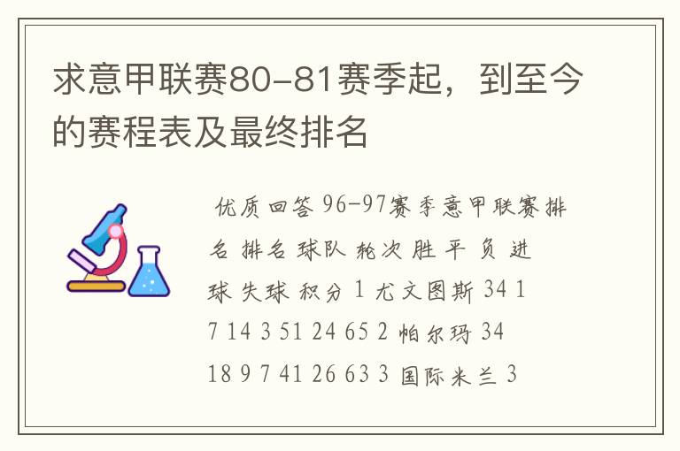 求意甲联赛80-81赛季起,到至今的赛程表及最终排名