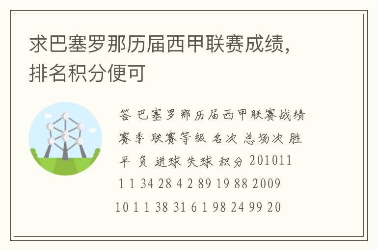 求巴塞罗那历届西甲联赛成绩,排名积分便可