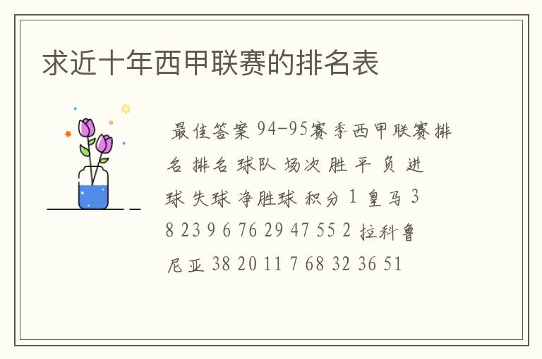 求近十年西甲联赛的排名表