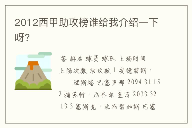 2012西甲助攻榜谁给我介绍一下呀?