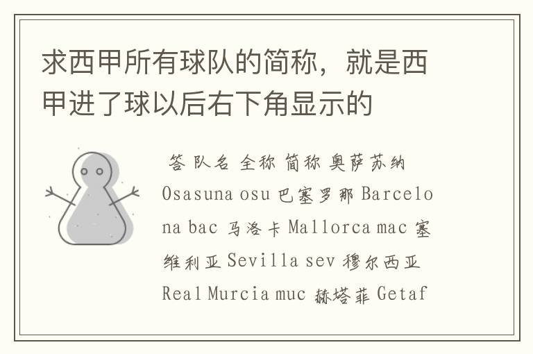 求西甲所有球队的简称,就是西甲进了球以后右下角显示的