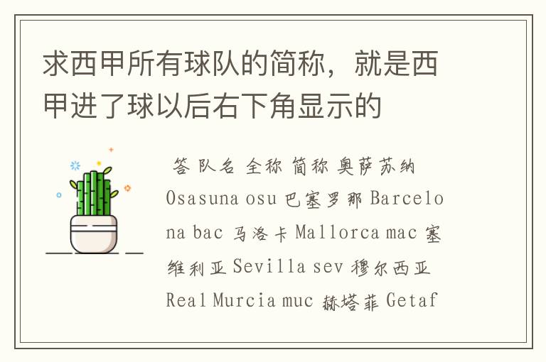 求西甲所有球队的简称,就是西甲进了球以后右下角显示的