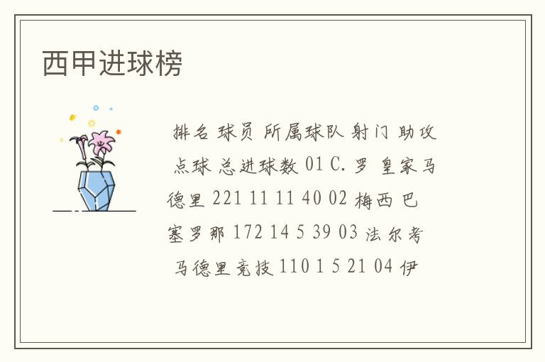 西甲进球榜