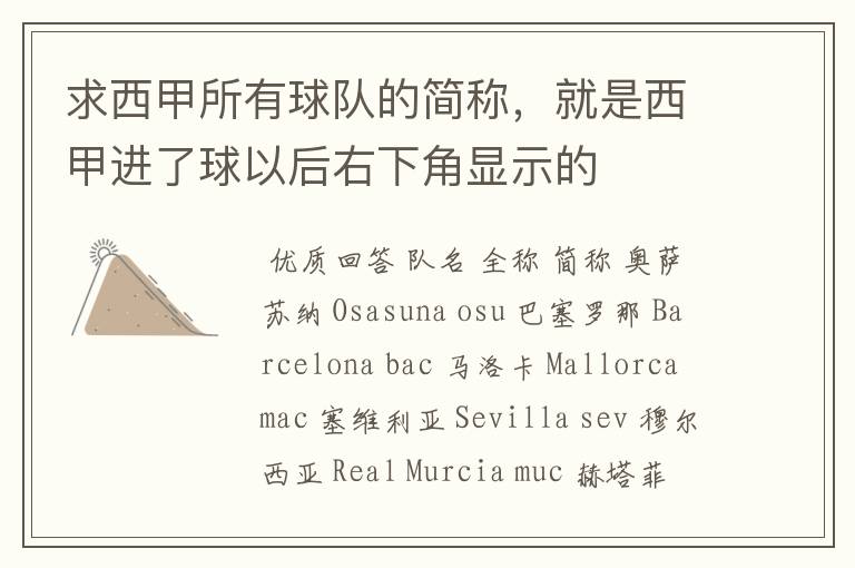 求西甲所有球队的简称，就是西甲进了球以后右下角显示的