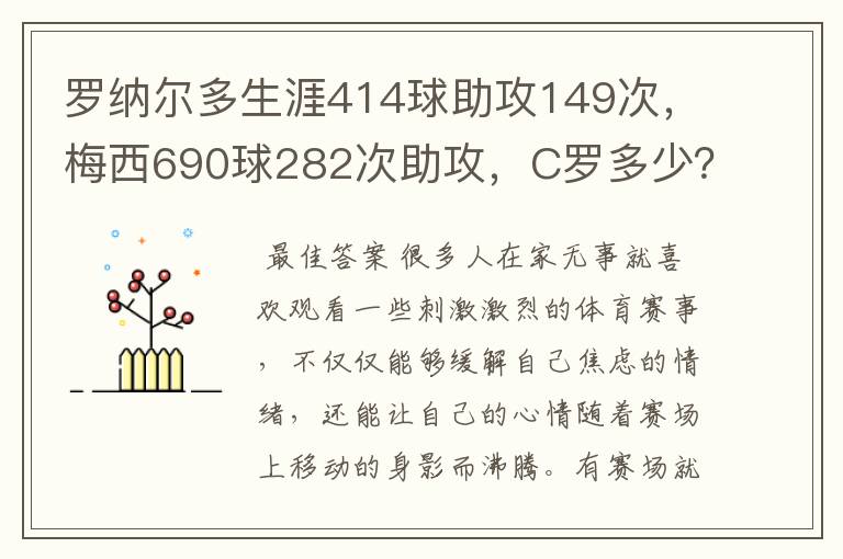 罗纳尔多生涯414球助攻149次,梅西690球282次助攻,C罗多少?