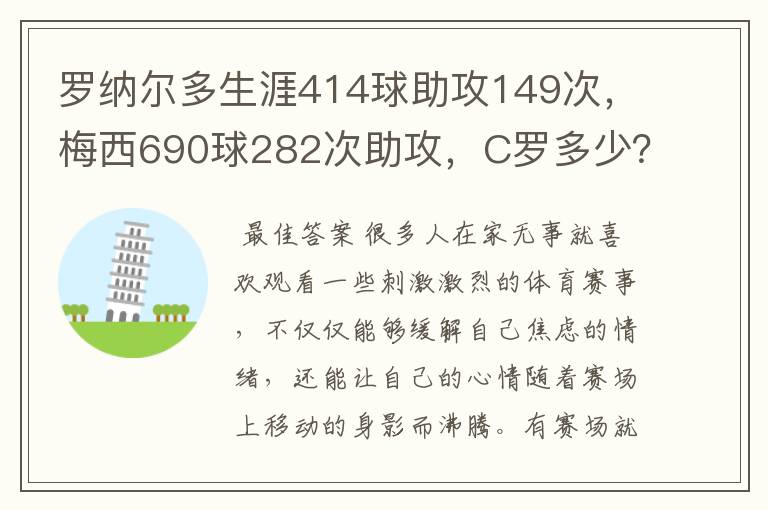罗纳尔多生涯414球助攻149次,梅西690球282次助攻,C罗多少?