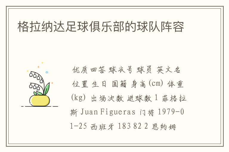 格拉纳达足球俱乐部的球队阵容