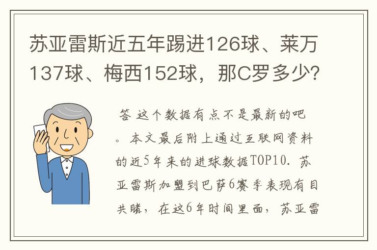 苏亚雷斯近五年踢进126球、莱万137球、梅西152球,那C罗多少?