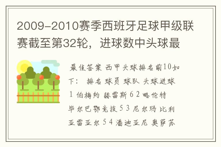 2009-2010赛季西班牙足球甲级联赛截至第32轮,进球数中头球最多的是