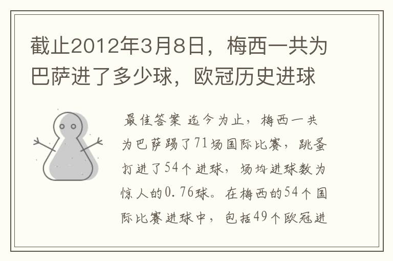 截止2012年3月8日,梅西一共为巴萨进了多少球,欧冠历史进球排名是怎么样的?