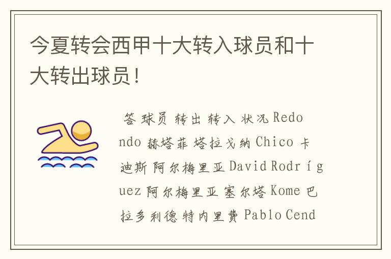 今夏转会西甲十大转入球员和十大转出球员!