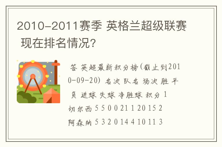 2010-2011赛季 英格兰超级联赛 现在排名情况?