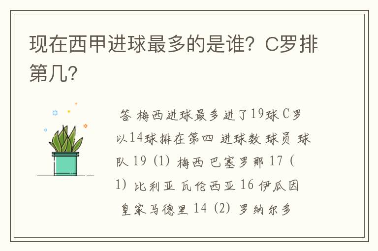 现在西甲进球最多的是谁?C罗排第几?