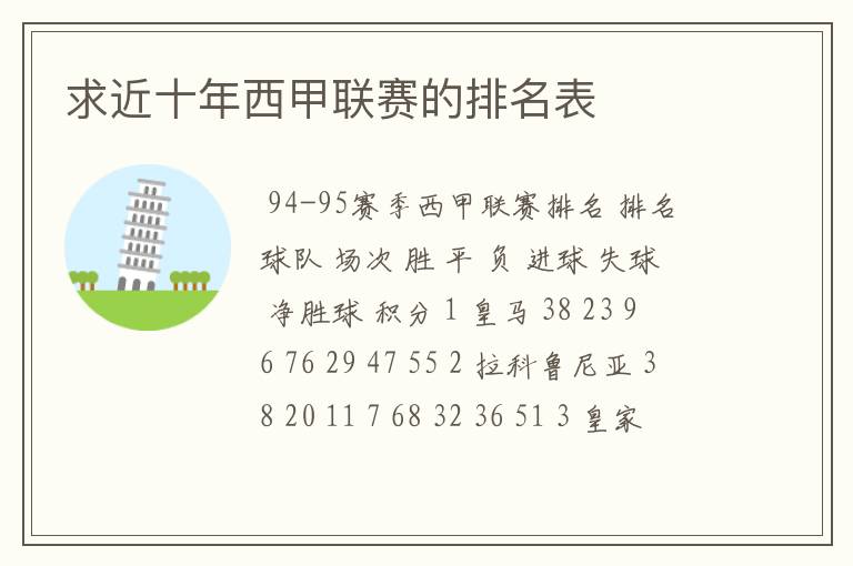 求近十年西甲联赛的排名表