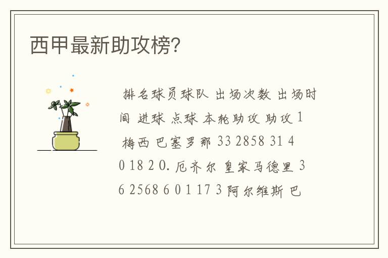 西甲最新助攻榜?