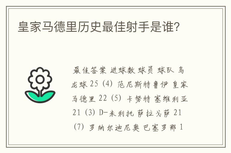 皇家马德里历史最佳射手是谁?