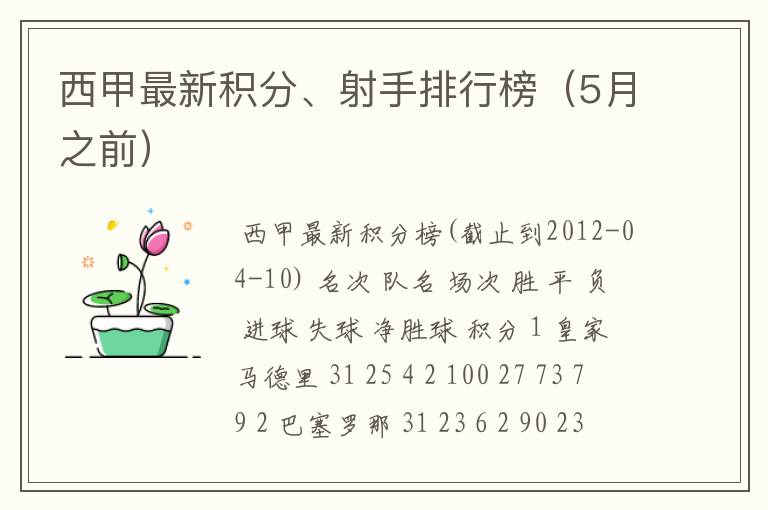 西甲最新积分、射手排行榜（5月之前）