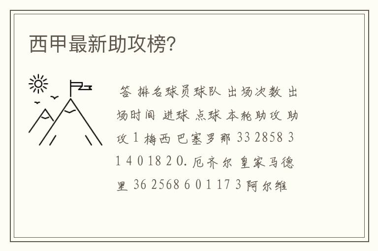 西甲最新助攻榜?