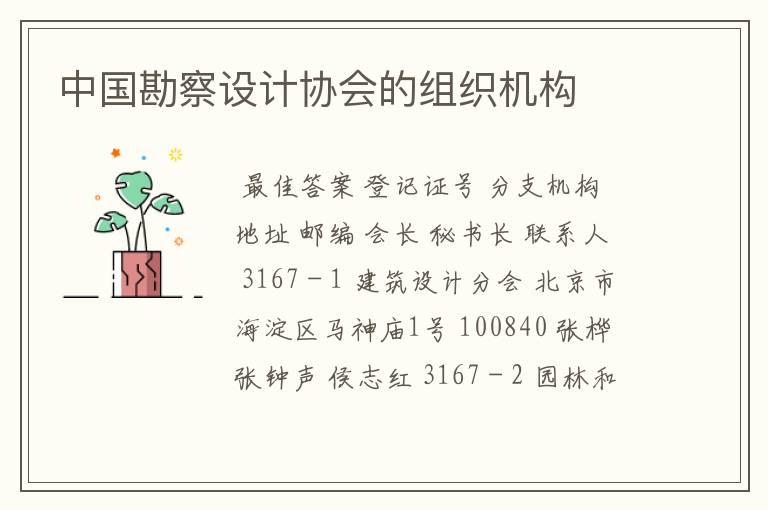中国勘察设计协会的组织机构