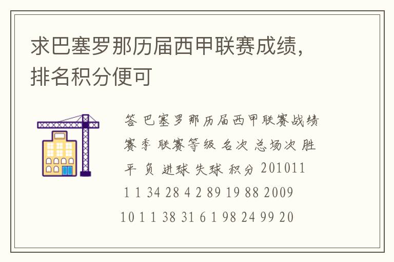 求巴塞罗那历届西甲联赛成绩,排名积分便可