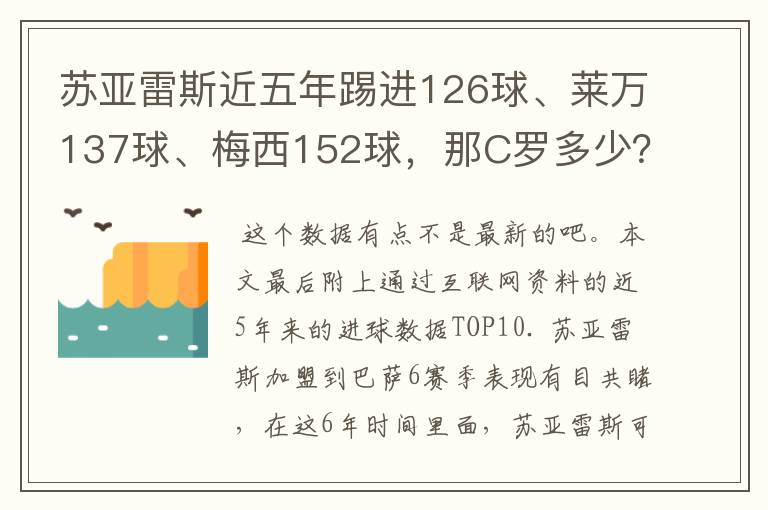 苏亚雷斯近五年踢进126球、莱万137球、梅西152球,那C罗多少?