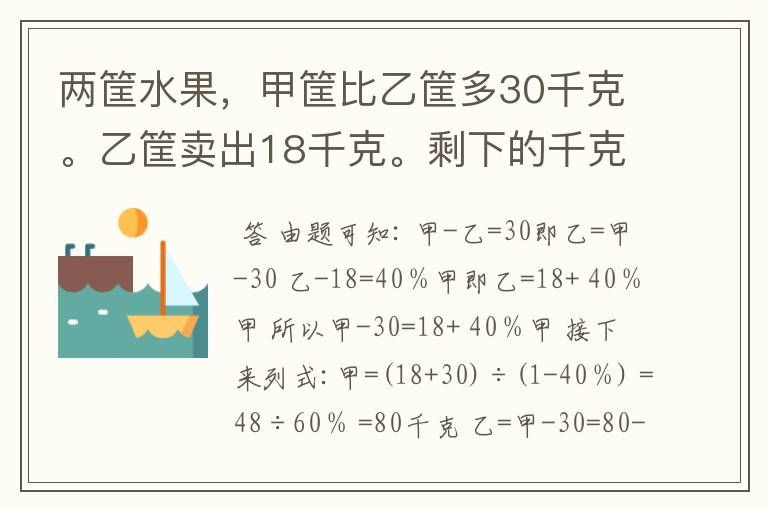 两筐水果,甲筐比乙筐多30千克。乙筐卖出18千克。剩下的千克数只有甲筐的40%。乙筐原有水果多少千