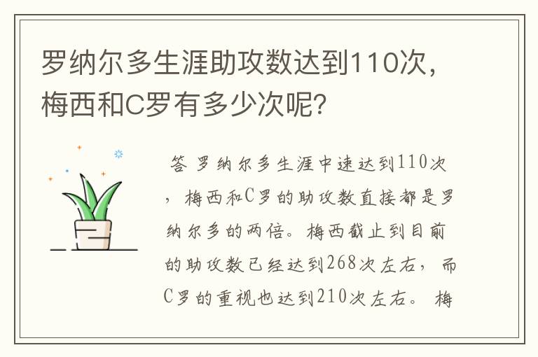 罗纳尔多生涯助攻数达到110次,梅西和C罗有多少次呢?