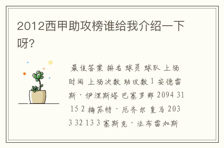 2012西甲助攻榜谁给我介绍一下呀?