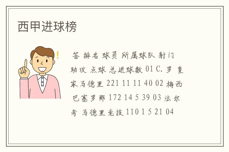 西甲进球榜