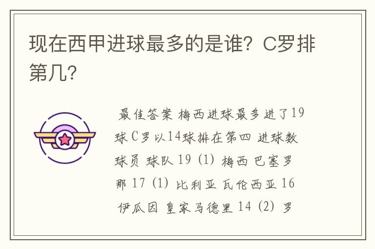 现在西甲进球最多的是谁?C罗排第几?