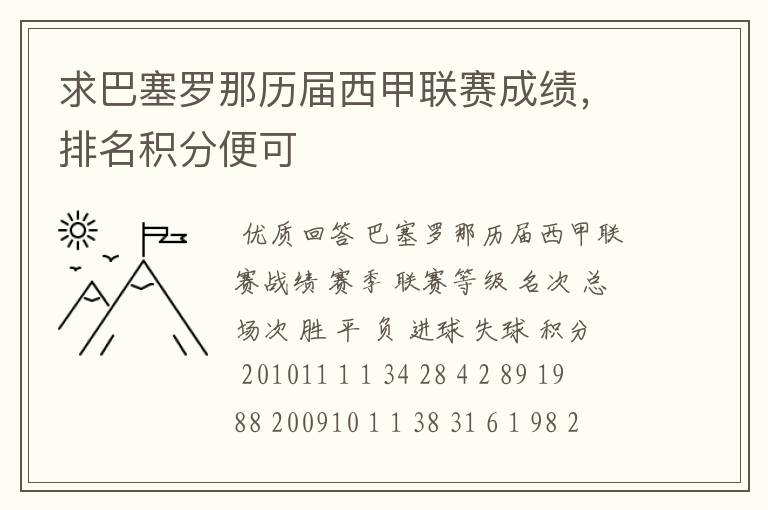 求巴塞罗那历届西甲联赛成绩,排名积分便可