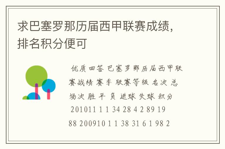 求巴塞罗那历届西甲联赛成绩,排名积分便可