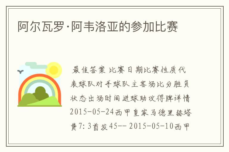 阿尔瓦罗·阿韦洛亚的参加比赛