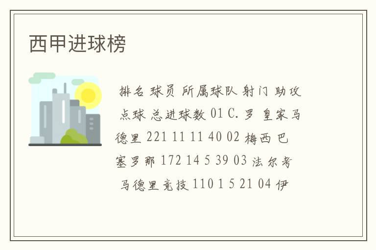西甲进球榜