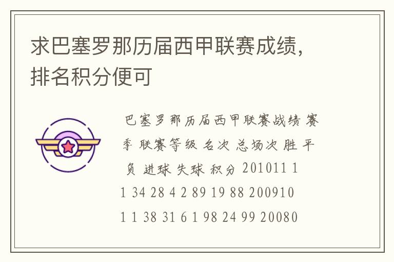 求巴塞罗那历届西甲联赛成绩,排名积分便可