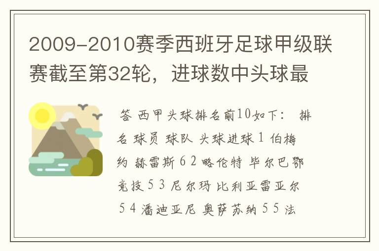 2009-2010赛季西班牙足球甲级联赛截至第32轮,进球数中头球最多的是