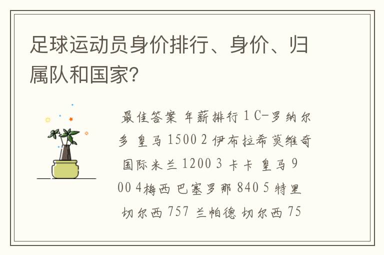 足球运动员身价排行、身价、归属队和国家?