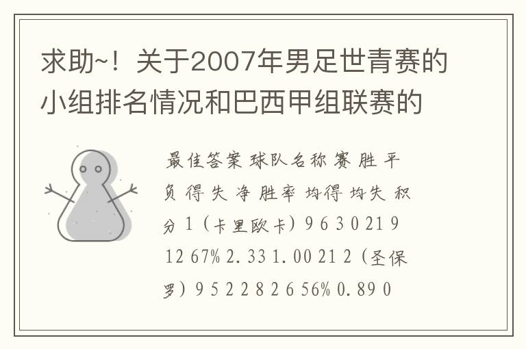 求助~!关于2007年男足世青赛的小组排名情况和巴西甲组联赛的排名情况