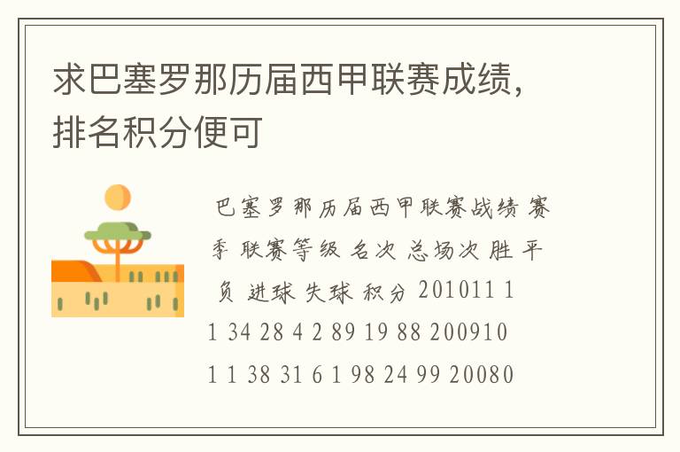 求巴塞罗那历届西甲联赛成绩,排名积分便可