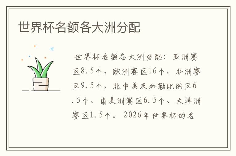世界杯名额各大洲分配