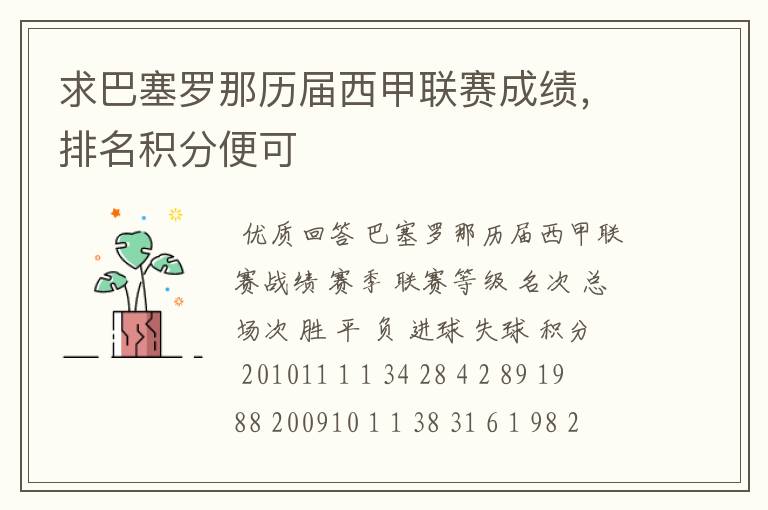 求巴塞罗那历届西甲联赛成绩,排名积分便可