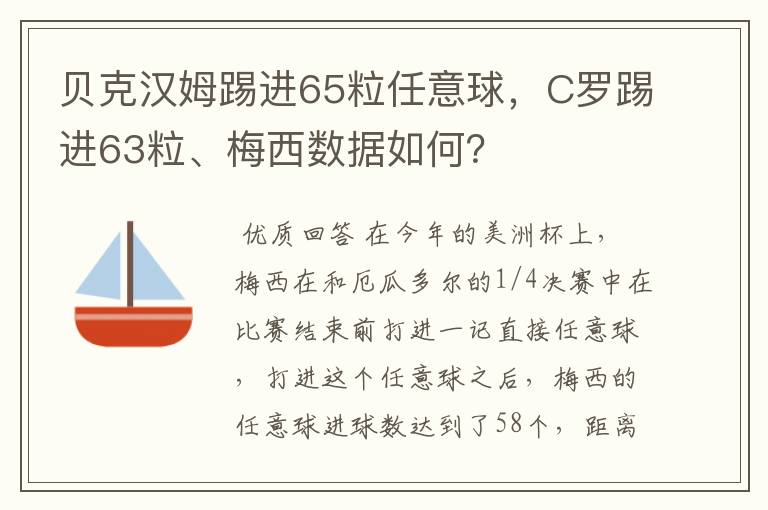 贝克汉姆踢进65粒任意球,C罗踢进63粒、梅西数据如何?